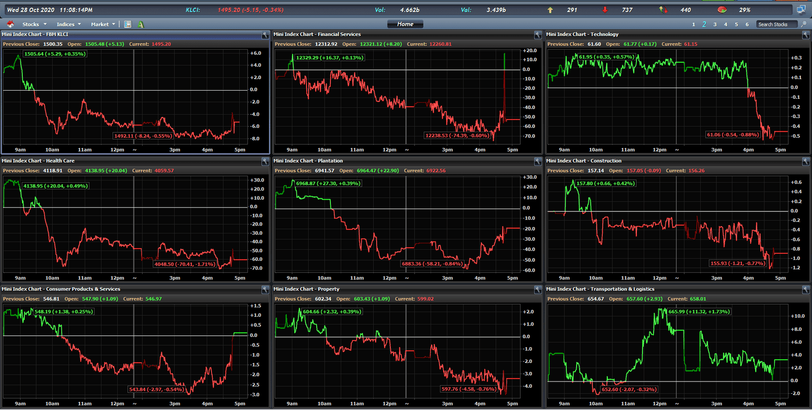 Trades limited. Индикатор лимитных ордеров. Что такое лимитный ордер в трейдинге. Картинка торговля на фортс. ЛИСАРИО трейдинг Лимитед.