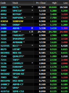 APA ITU INTRADAY SHORT SELLING IDSS? - Maju Saham